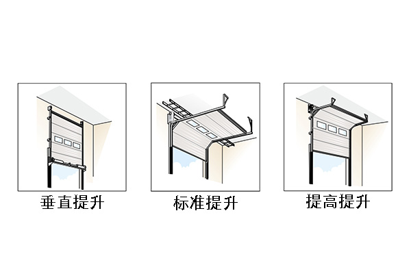 工業(yè)提升門的提升方式有哪些 提升門的功能優(yōu)勢(shì)